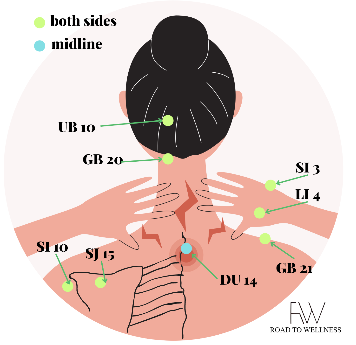 The Power of Acupuncture for Chronic Neck Pain Targeted Relief With